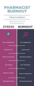 Stress vs. Burnout | How are they different for pharmacists & in healthcare